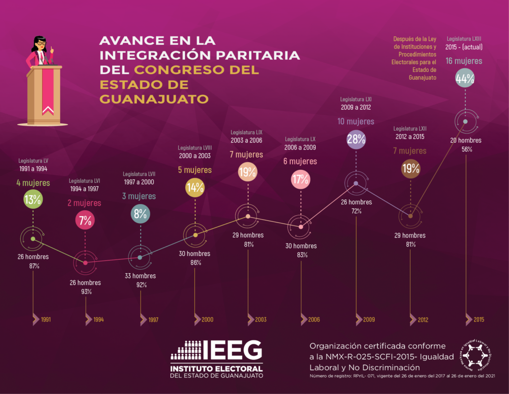 ima_info_avance_congreso (1)