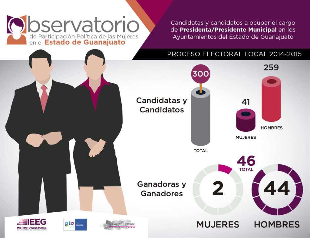 INFOGRAFÍAS ELECCIONES-OK