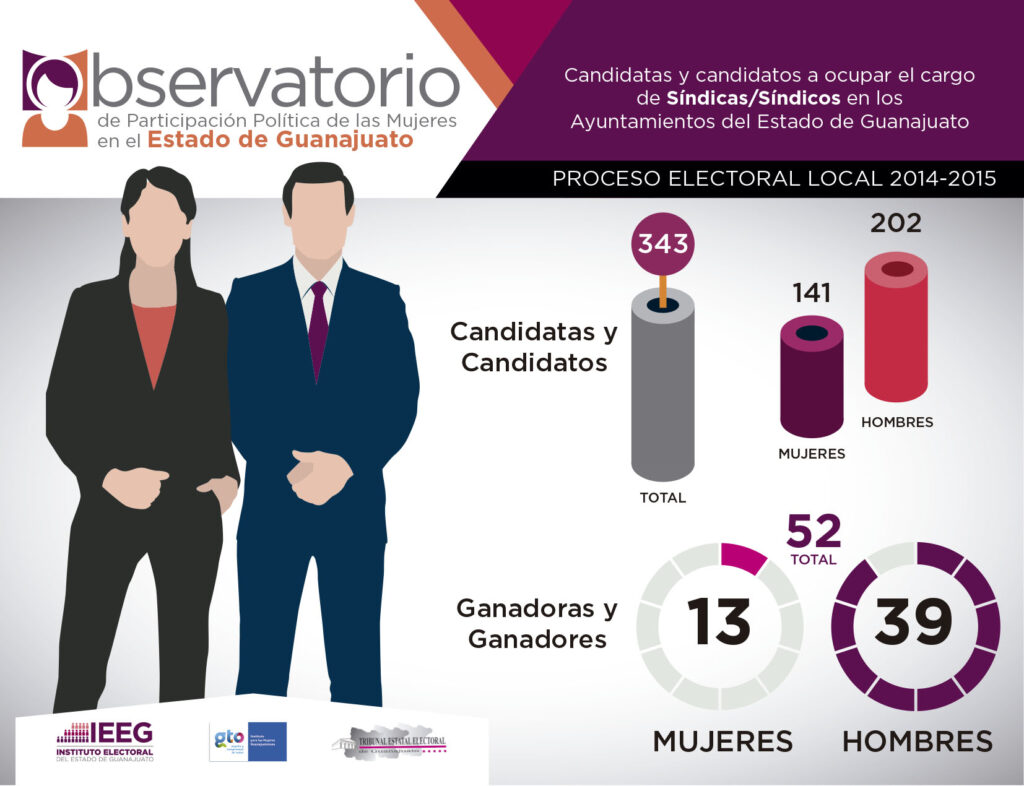 INFOGRAFÍAS ELECCIONES-OK