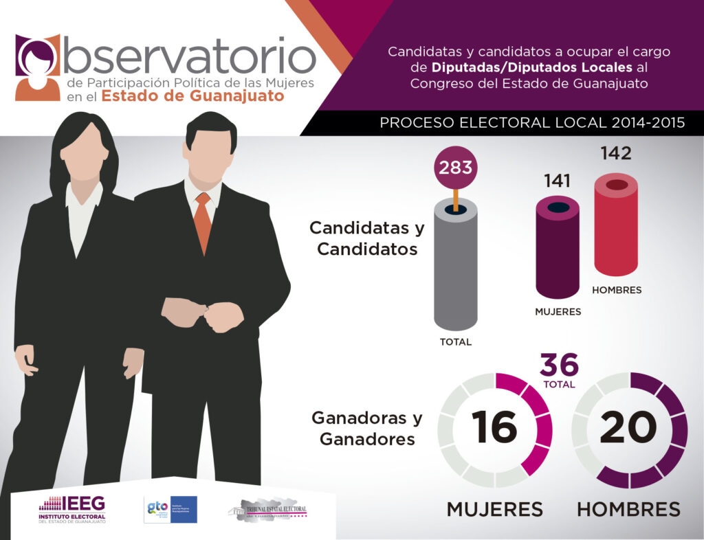 INFOGRAFÍAS ELECCIONES-OK