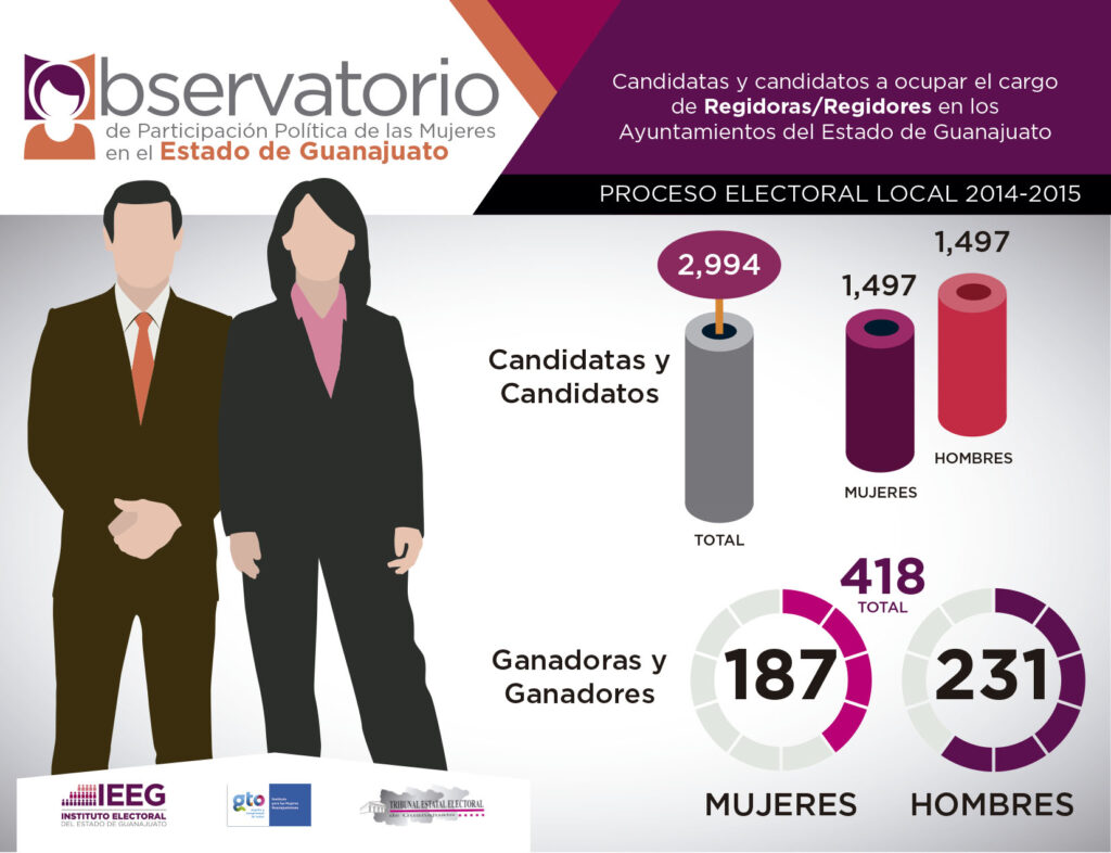 INFOGRAFÍAS ELECCIONES-OK