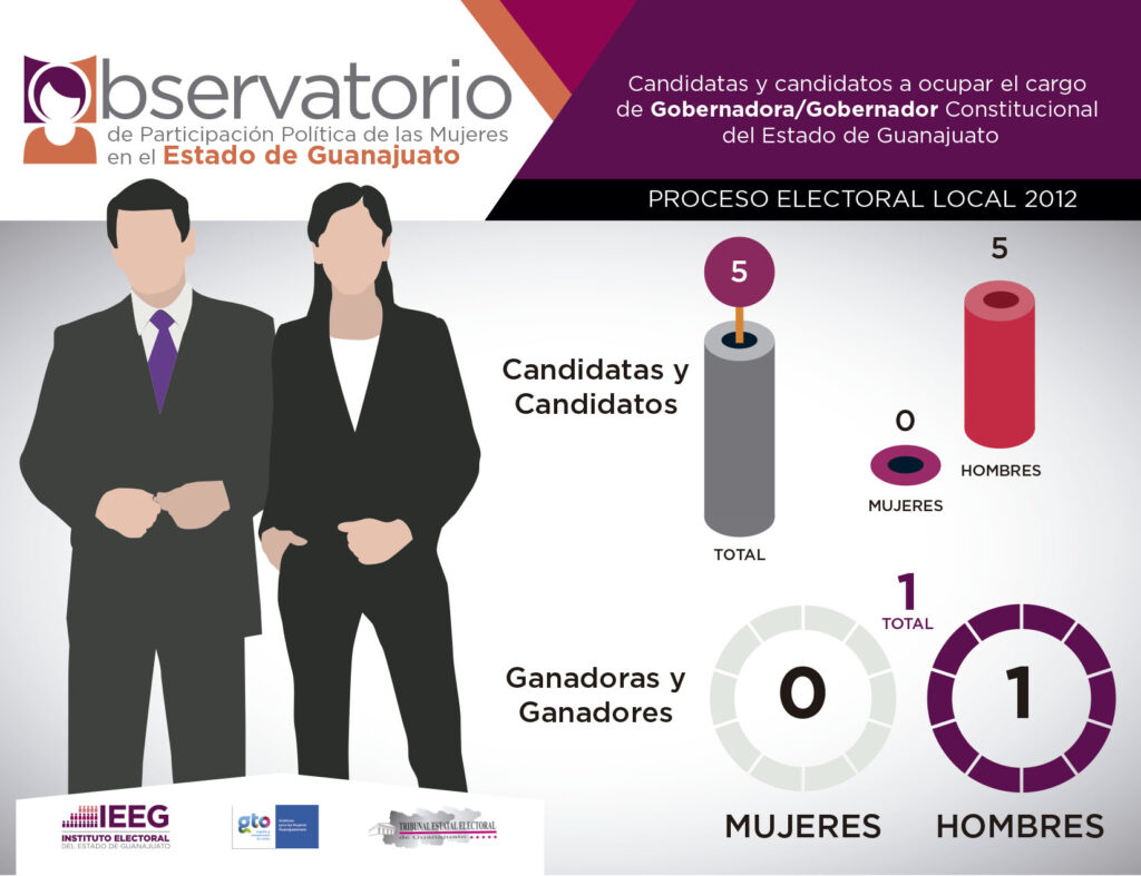 INFOGRAFÍAS ELECCIONES-OK