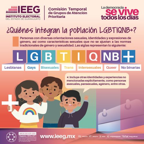¿Quiénes integran la población LGBTIQNB+?