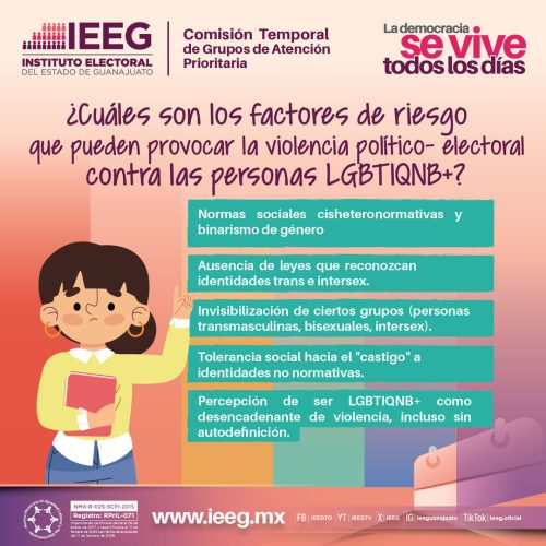 Factores de riesgo que pueden provocar la violencia político-electoral contra personas LGBTIQNB+